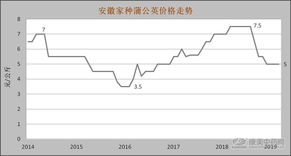 近期什么药材有涨势,未来几年市场行情较好的几种药材