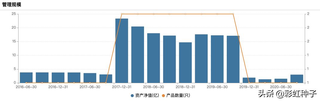 一句话点评NO.582｜中欧基金李帅-中欧产业前瞻，值不值得买？