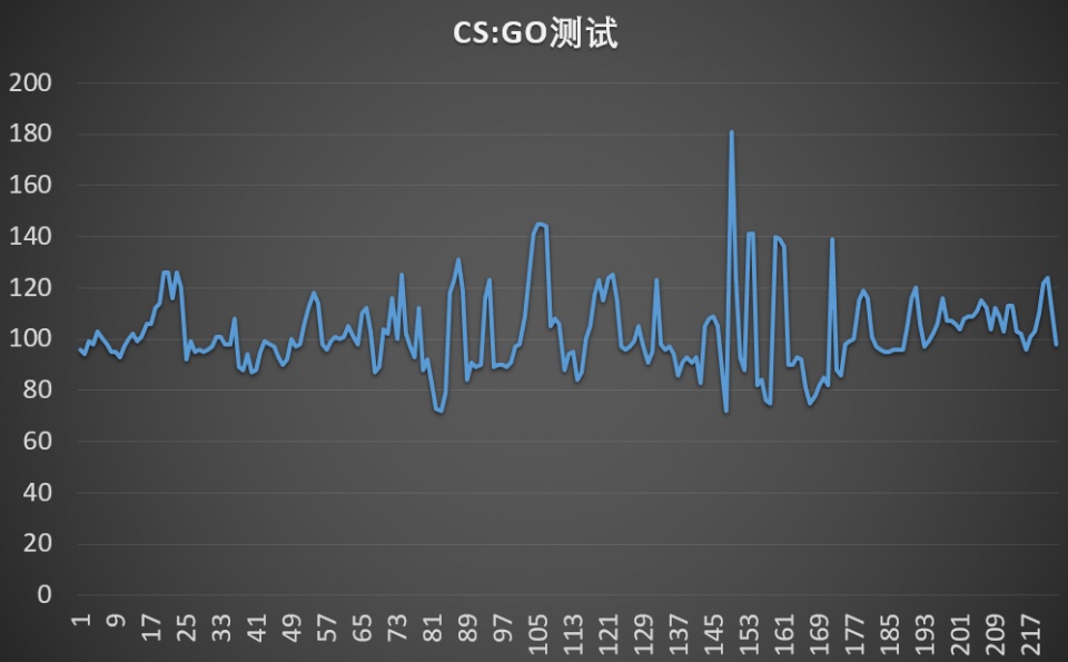 艾尔莎rx550对比1050ti,艾尔莎rx550到底怎么样