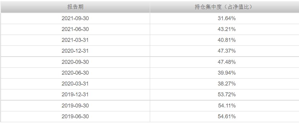 分享一只迷你基：建信健康民生混合,000547