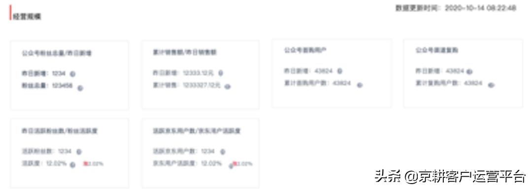 私域营销怎么开通,私域营销平台怎么做