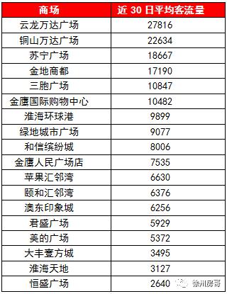 徐州在建综合体,徐州2021商业综合体