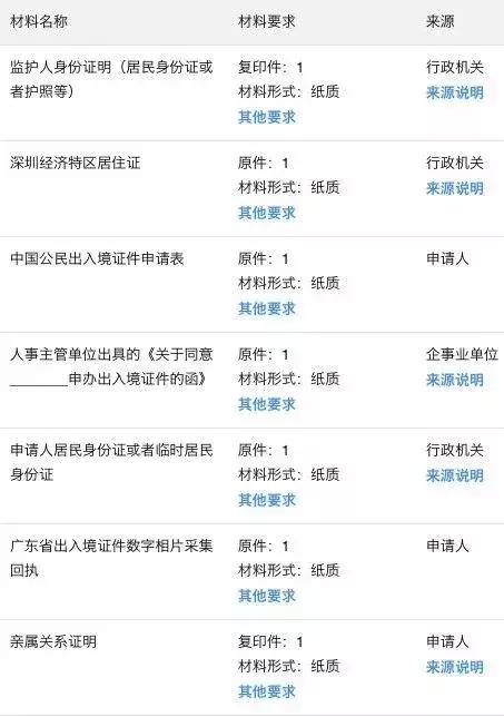 深圳补办居住证需要什么资料,在深圳身份证回执能办理社保卡吗