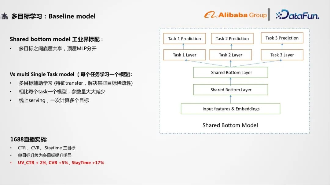 阿里1688,阿里1688排名优化技巧