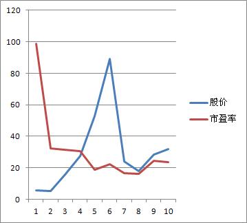 股市新手怎么买卖股票,券商股票交易过程
