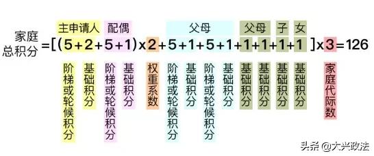 北京三代摇号最新政策无车家庭,北京新能源家庭摇号政策