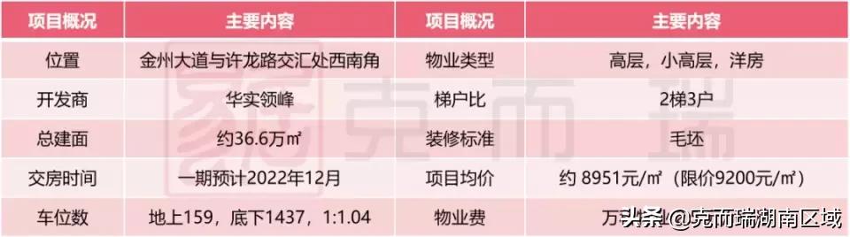 长沙如院一期园林绿化,长沙如院配套