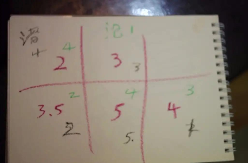 洗车必备的17件神器,自己动手洗车用什么工具好