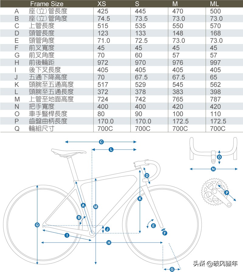 tcradv2与tcradv3区别,gianttcradv2价格
