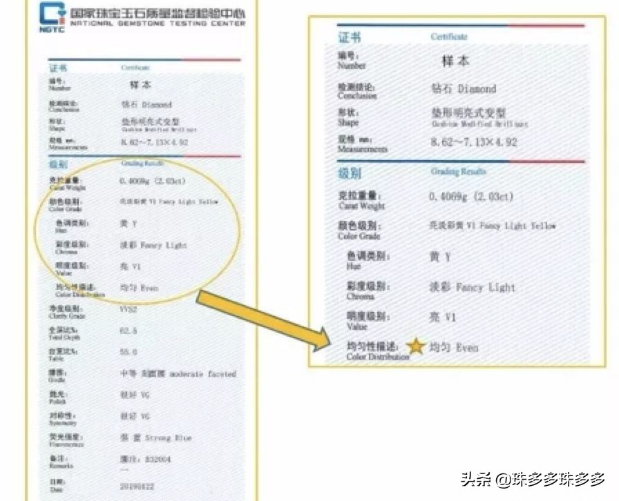 天然黄钻和钻石,黄钻贵族8要花多少钱