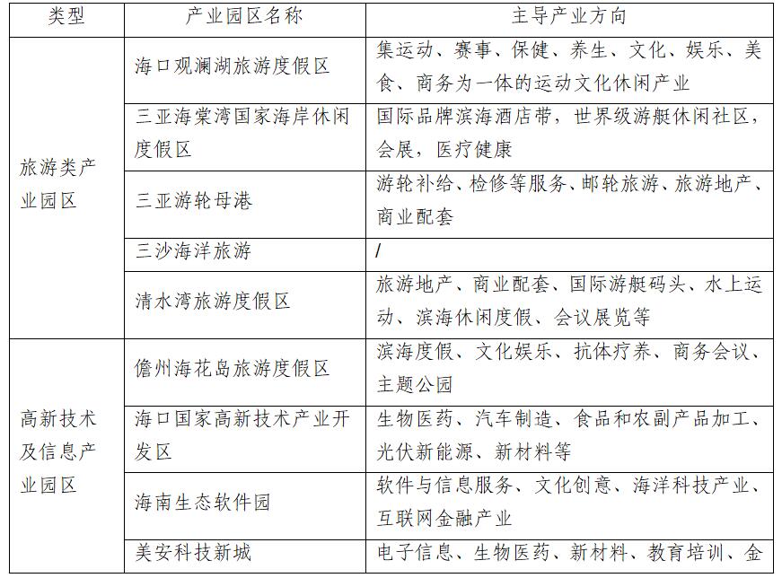 海南自贸港11个重点园区介绍,海南自贸港建设方案解读