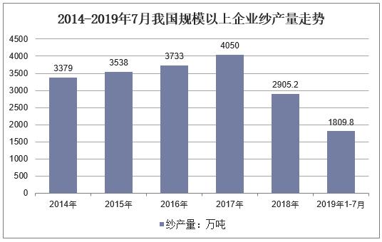 棉纺产业的发展,棉纺行业的趋势