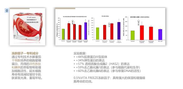 超平价抗老护肤品,油肌抗老化去细纹的水乳平价