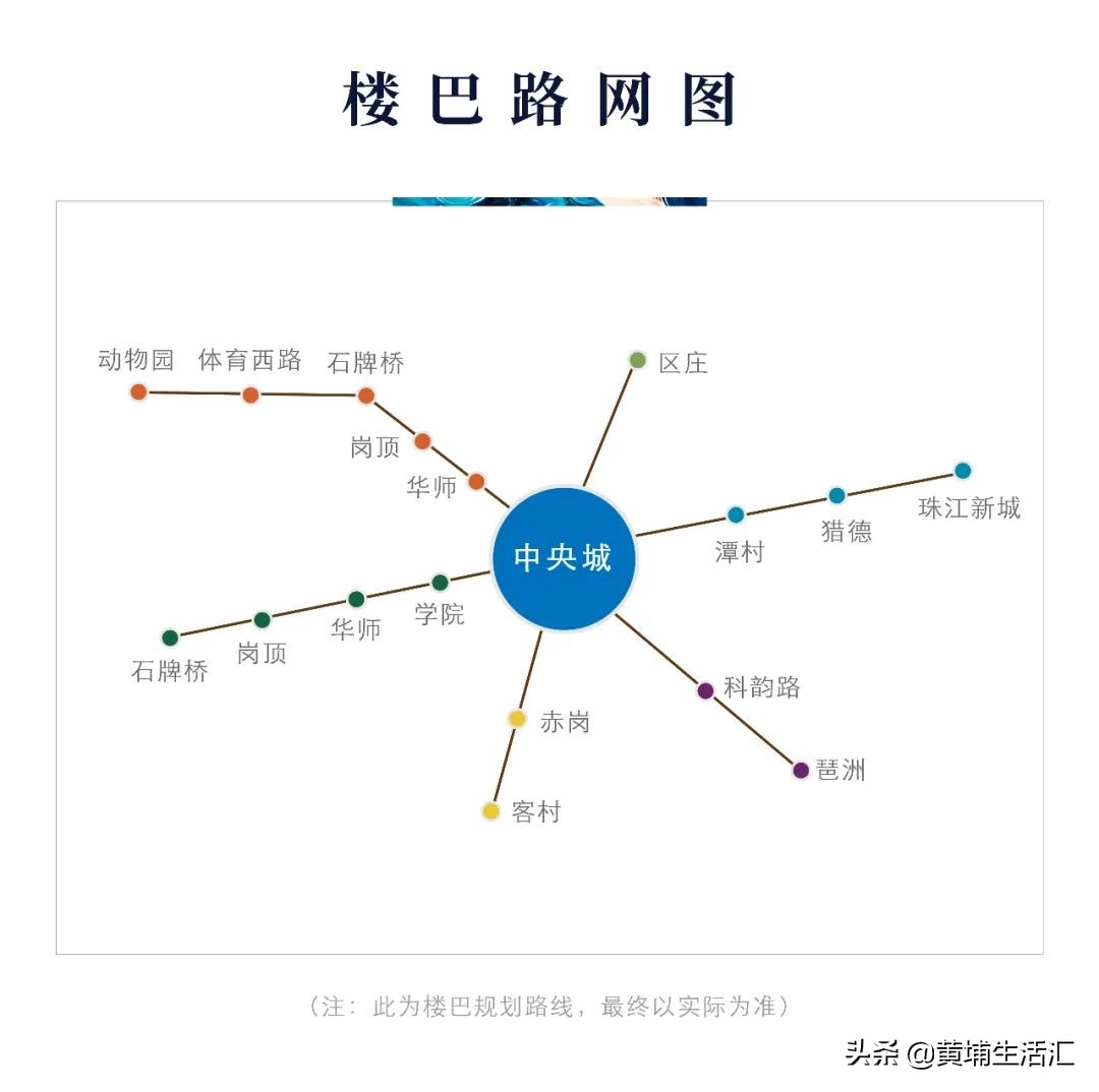 黄埔中央城值不值得购买,黄埔中央城为啥那么便宜