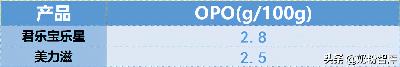 飞鹤奶粉测评臻稚,飞鹤哪款奶粉和君乐宝至臻差不多