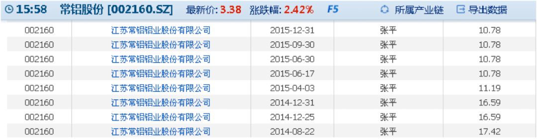 常铝股份现在情况,常铝股份最新消息今天