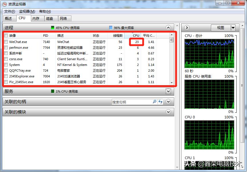 电脑版钉钉cpu占用率高怎么解决,电脑没开软件cpu占用率却很高