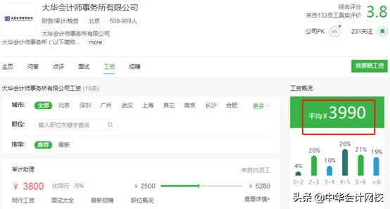会计师事务所哪个部门比较赚钱,内资八大事务所薪资
