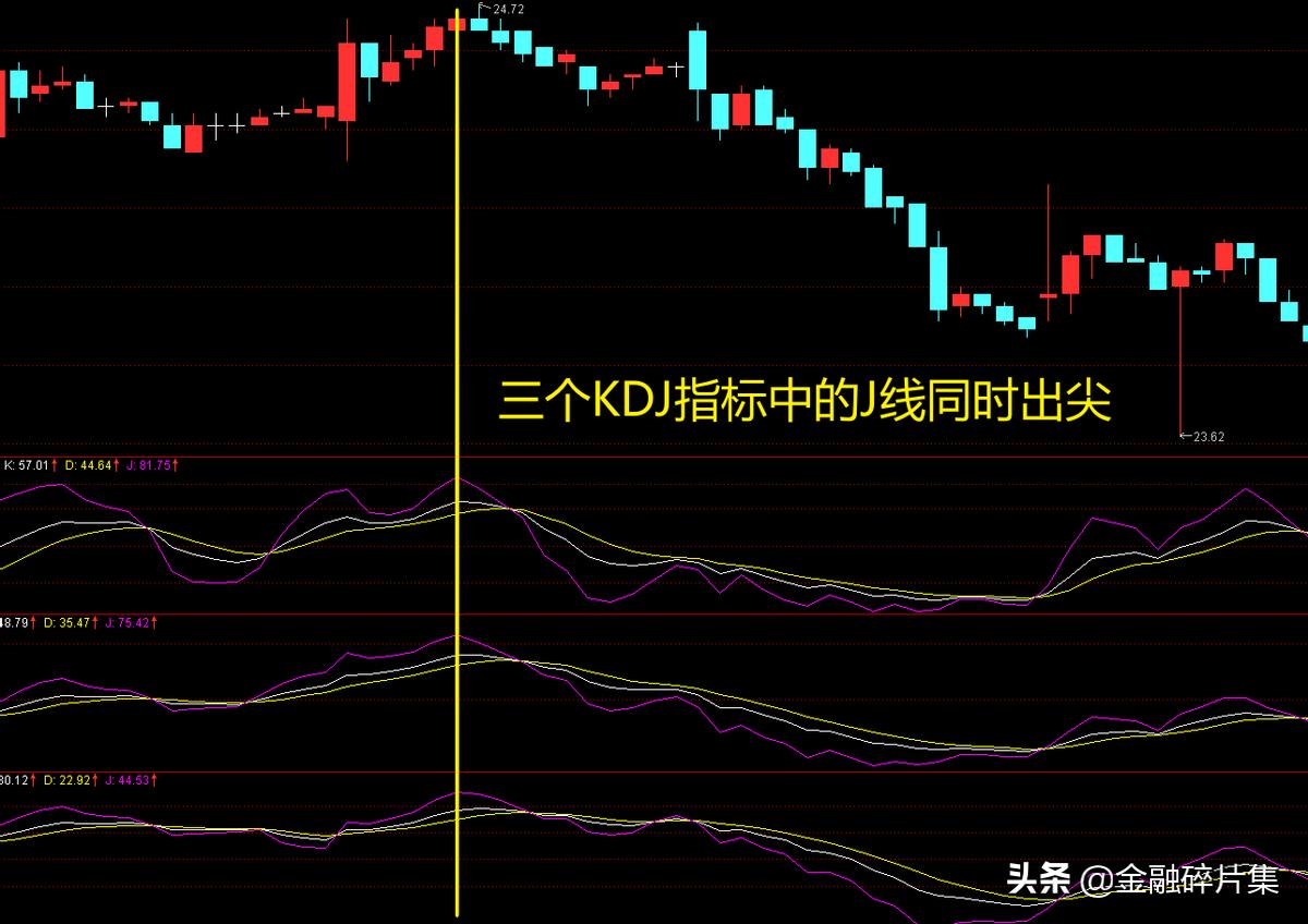 做t+0具体操作方法,做t+0绝密战法
