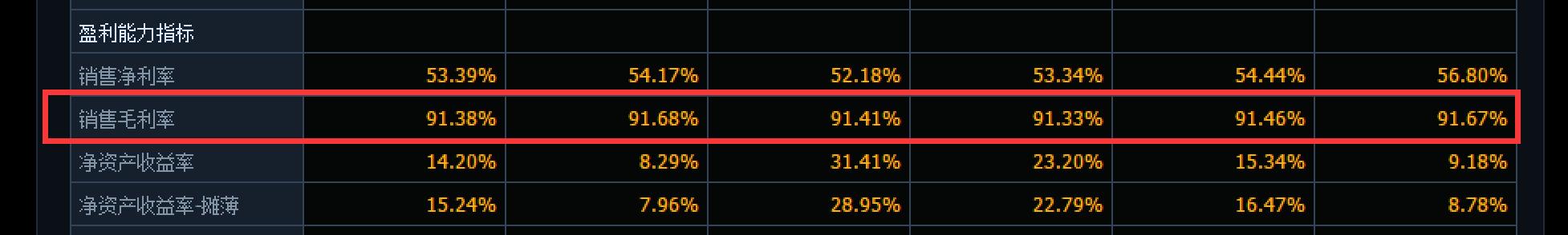 学会财务的基本知识,学会了这些炒股技巧不会亏钱