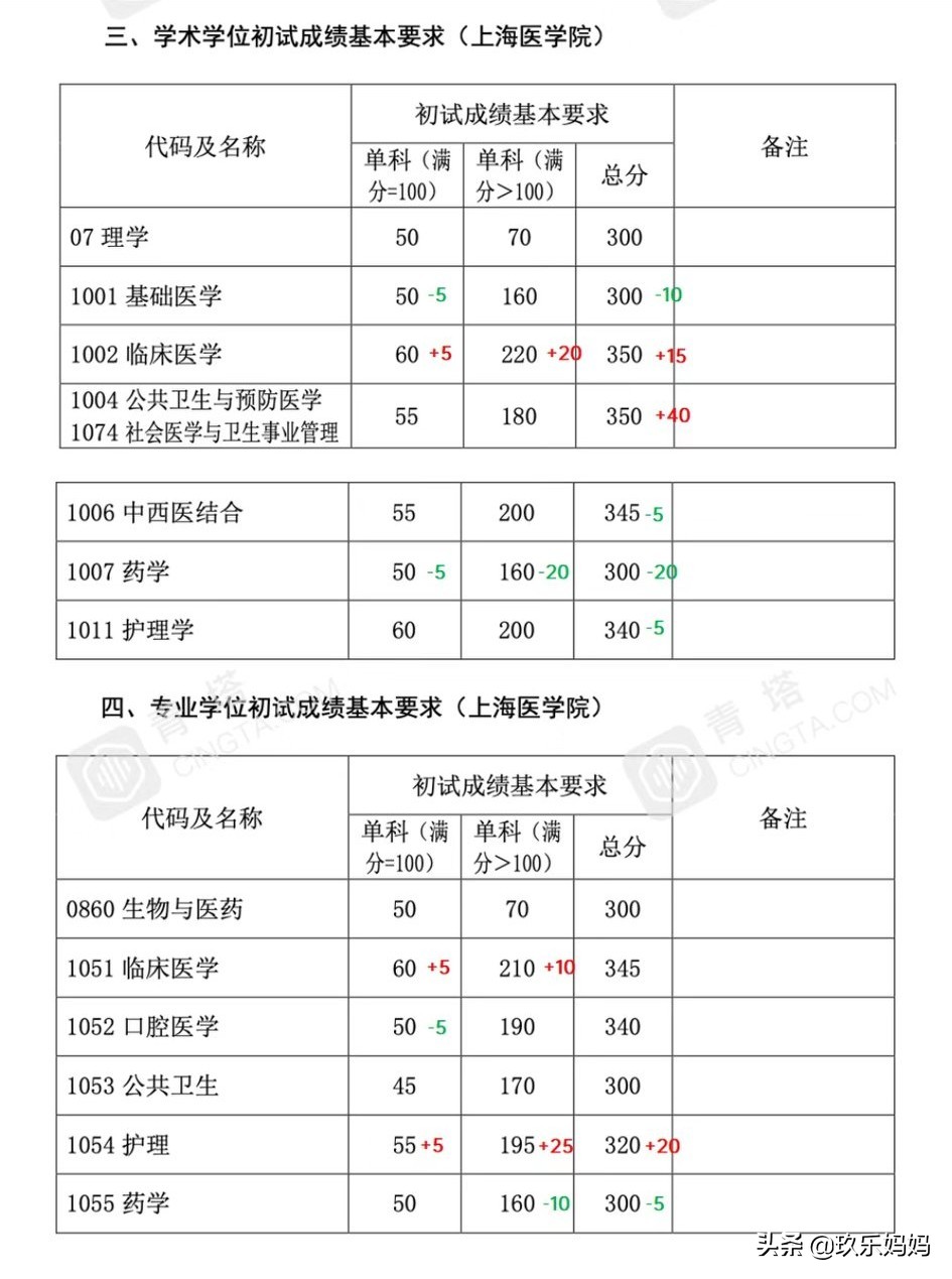 2021考研公布复试线,2023考研复试线已发布的院校