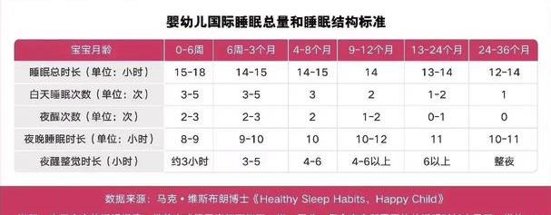 宝宝夜惊哭闹如何安抚,宝宝半夜惊吓大哭哄不好