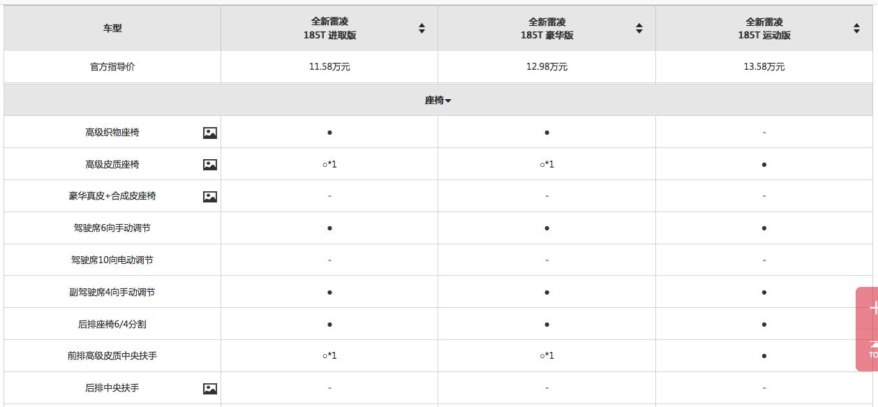 丰田雷凌混动动力弱不,雷凌双擎动力低下