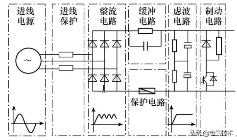 采用共直流母线技术，可提高油田抽油机的出油量和电机寿命