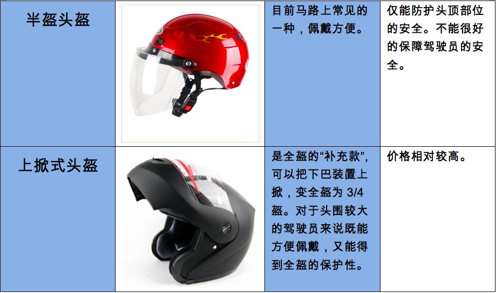 国际头盔认证标准,世界顶级头盔认证标准