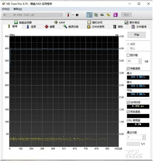 惠普固态移动硬盘p500测评,hpp500固态硬盘