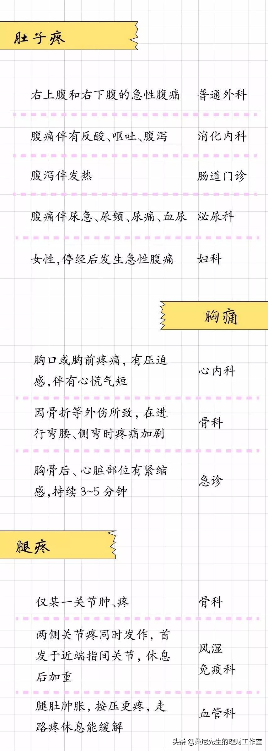 医院挂科室都能看什么病详解,就诊指南挂号