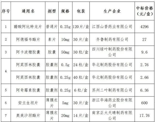 恩替卡韦治疗乙肝新药有效吗,几块钱的恩替卡韦能治乙肝吗