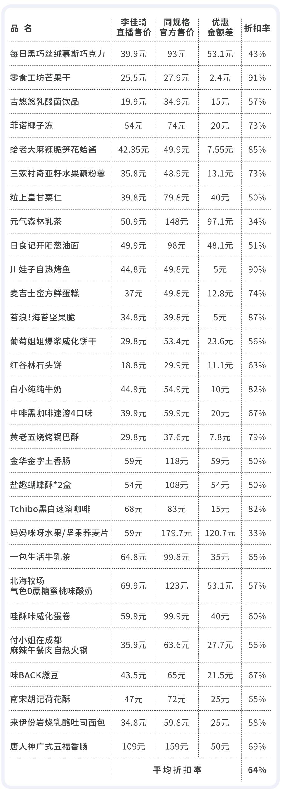李佳琦零食直播间,李佳琦直播间零食