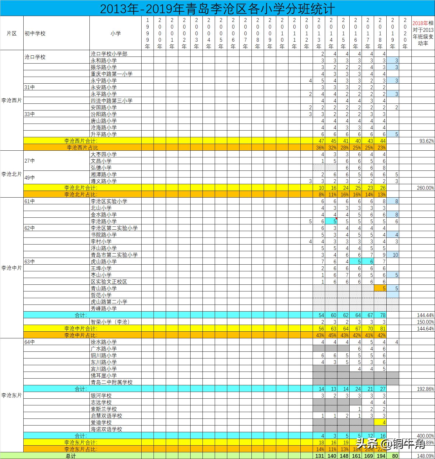 青岛学区房分析,2021年青岛学区划分