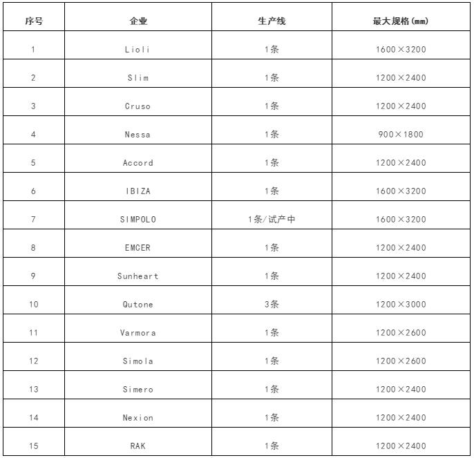 印度5亿流水线,调查发现一条生产线的最大产能