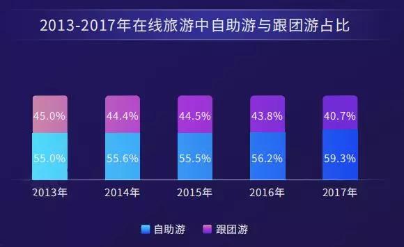 民宿行业该如何发展,民宿行业的认知
