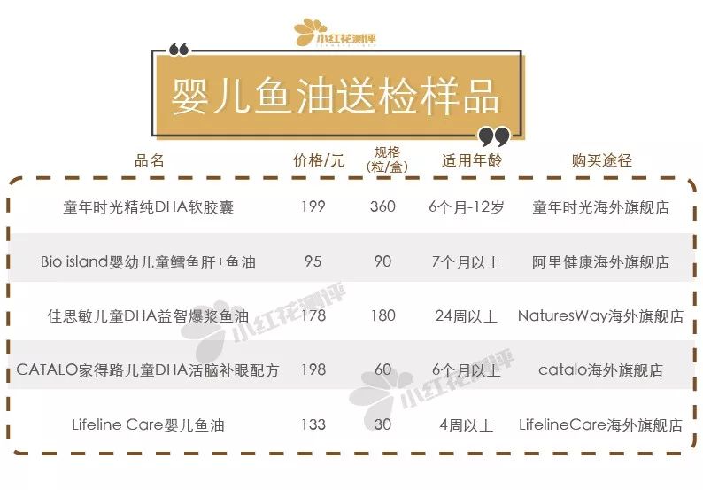鱼油儿童专用推荐,宝宝鱼油测评