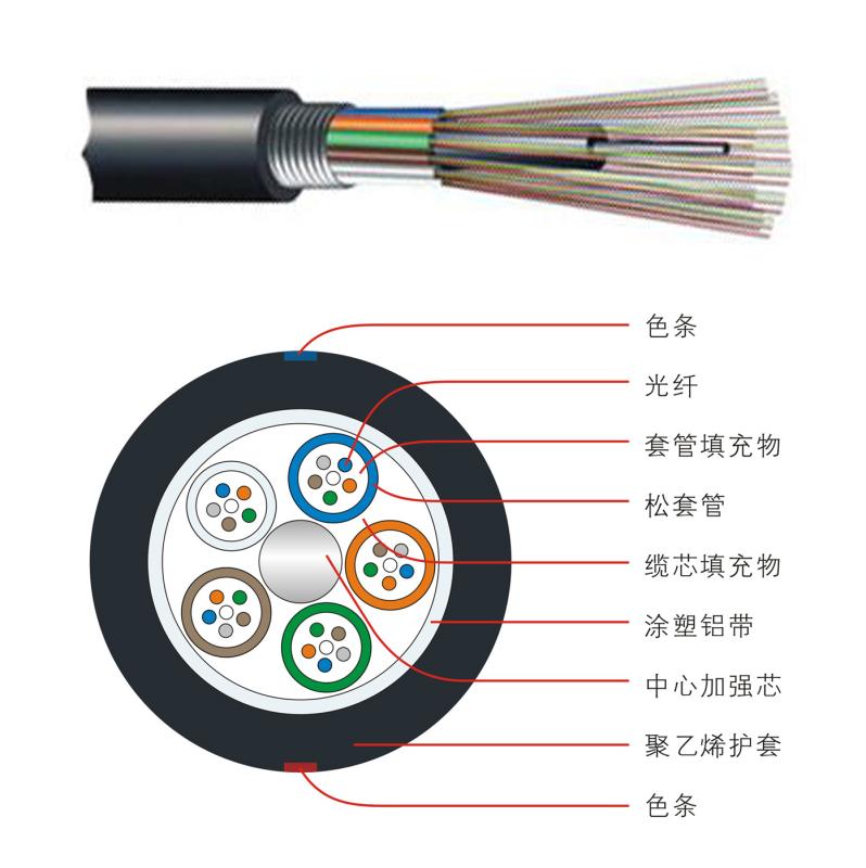 光纤是如何传输信号的呢,光纤是如何把光变成数据的