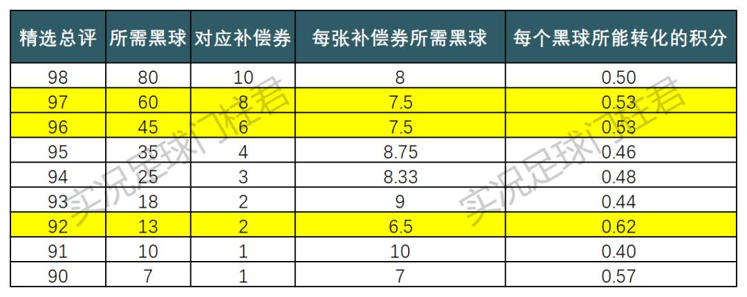 实况足球2021高级战术解析,实况足球2021抽黑球百分百中技巧