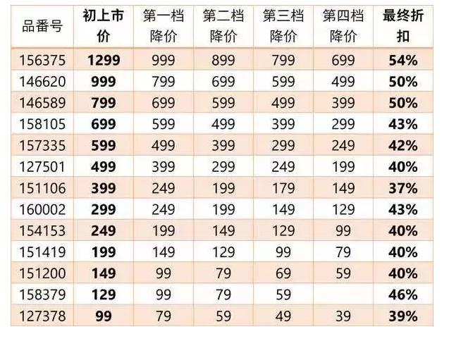 再现曾经的优衣库,你以为的优衣库