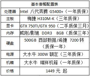 1500块钱的预算买哪一款性价比高,2000元左右哪款性价比最高