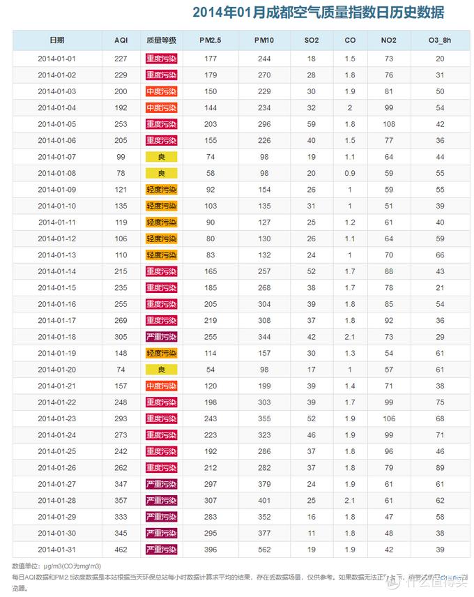 新风系统100个基础知识,新风专业知识十问