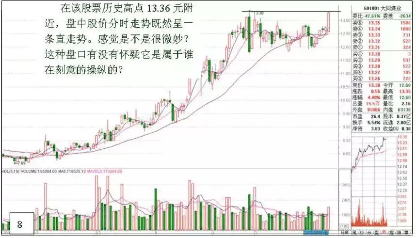 游资炒股绝密技巧,游资看盘高手实战培训