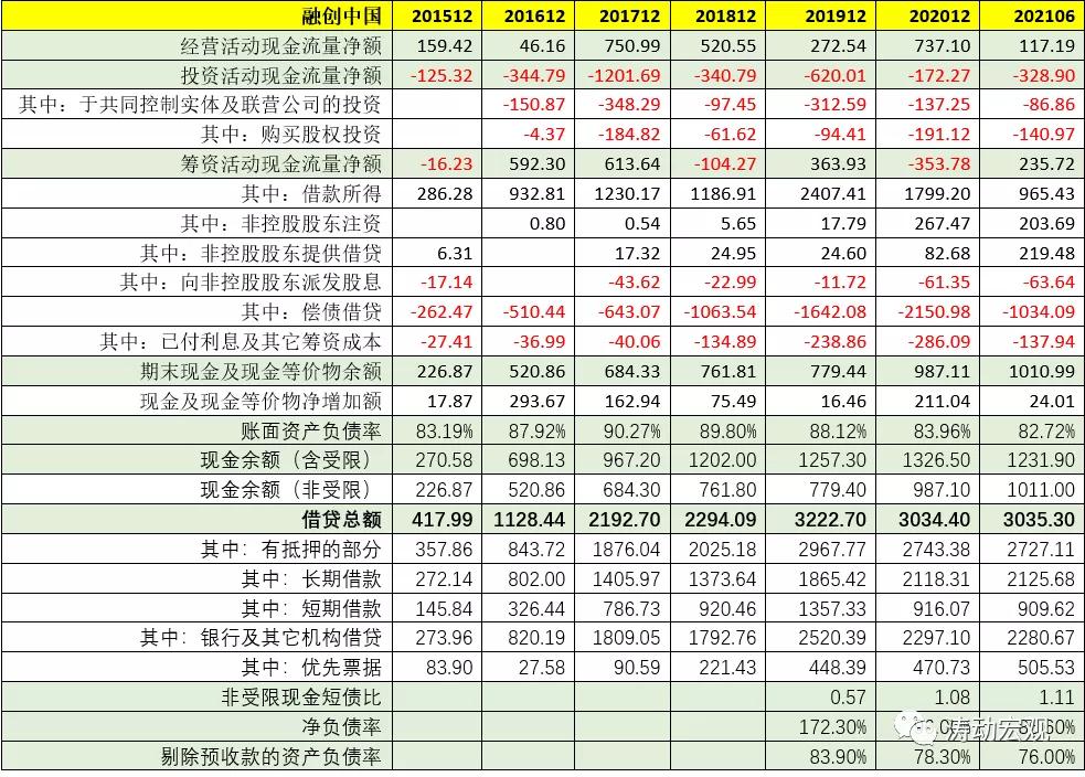 揭秘融创,融创复活