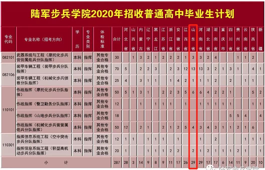 2021军校志愿填报技巧直播,山东军校志愿填报