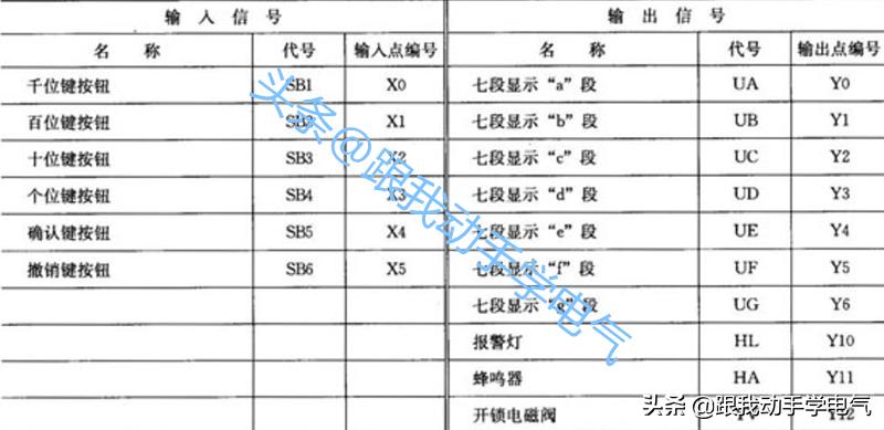 利用plc比较指令实现密码锁控制,基于plc的密码锁的应用