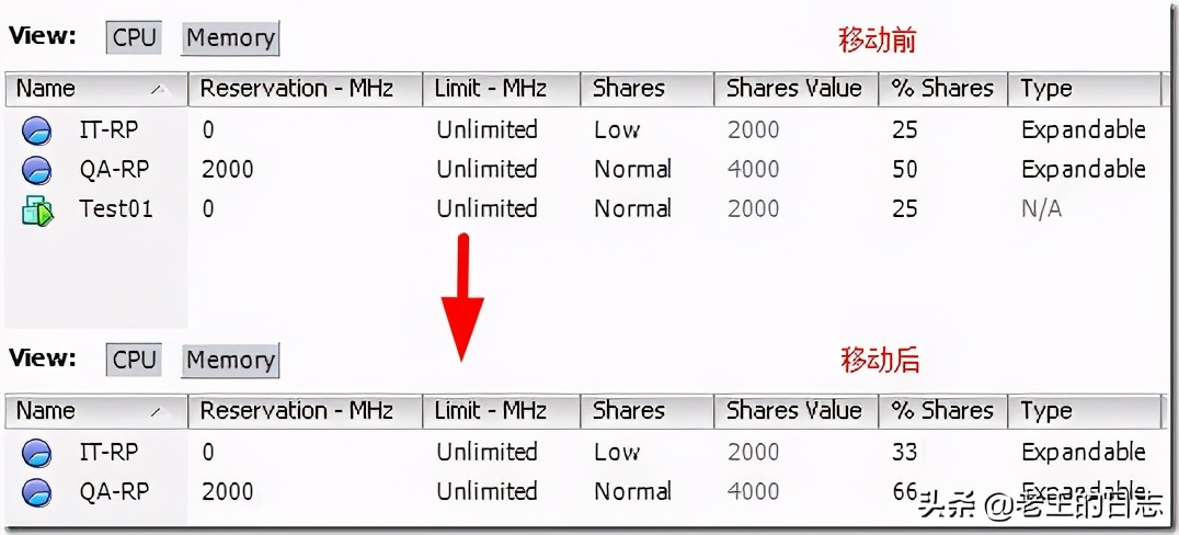 vmwarevcenterserver,vmwarevcenter实现自动扩容资源