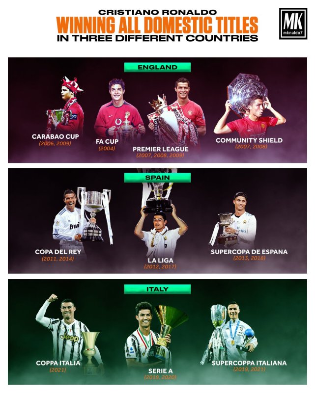 C罗单手高举奖杯！向球迷献飞吻，竖三根手指，寓意三冠大满贯？