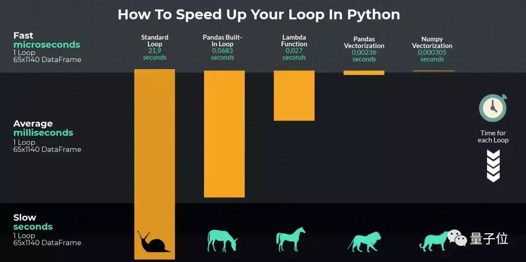 pandas循环,pandas循环处理多列数据