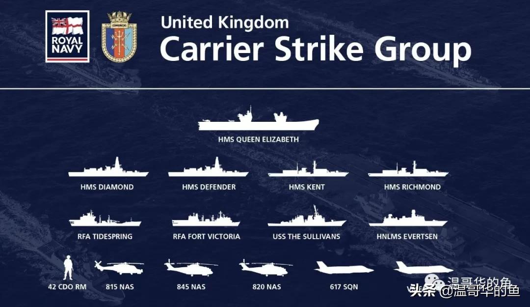 四航母战斗群,伊丽莎白女王号航母战斗群